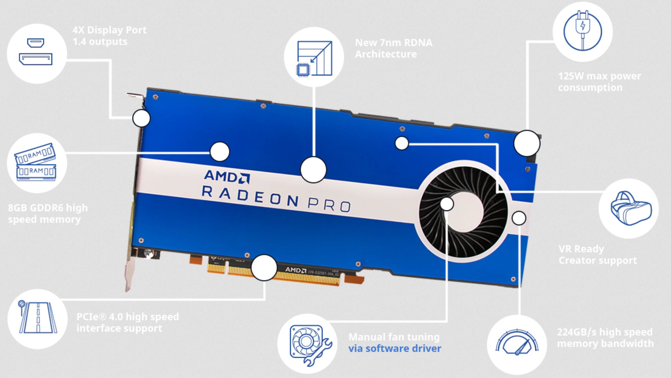 Radeon Pro W5500 Купить