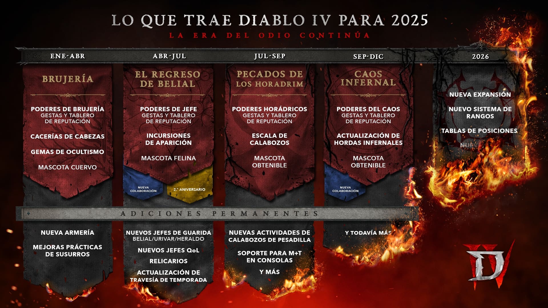 Diablo IV hoja de ruta